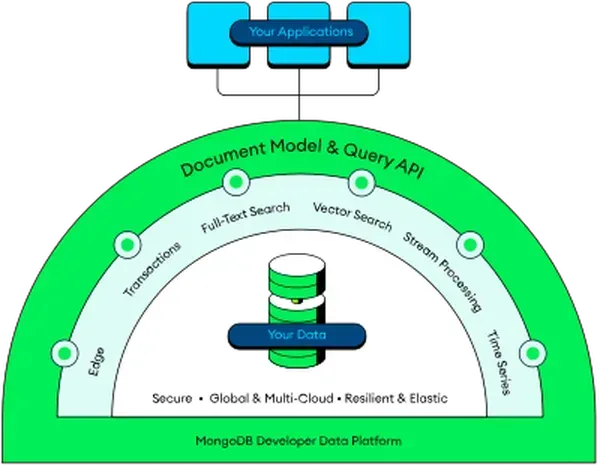 mongodb структура 2023