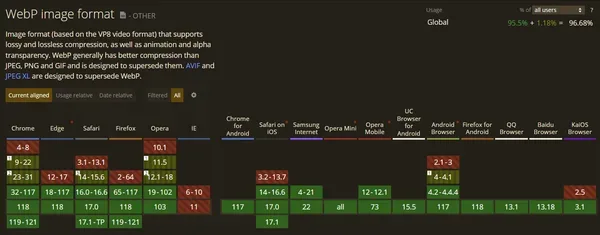 поддержка WebP браузерами