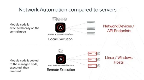 ansible