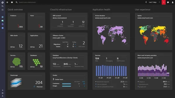 Dynatrace bynthatqc