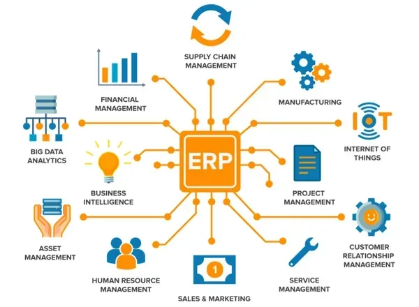 erp система планирования ресурсов предприятия