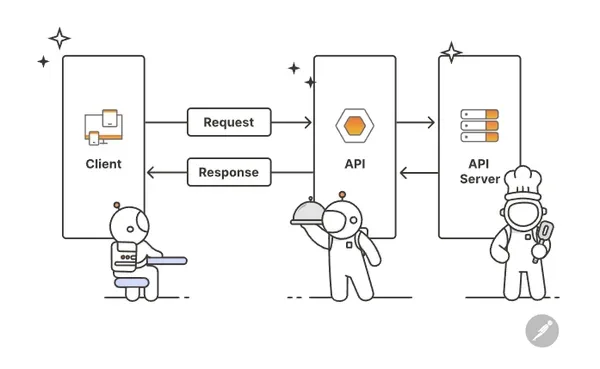 API схема работы