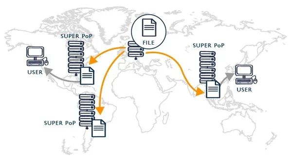 схема работы CDN