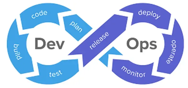 devops схема