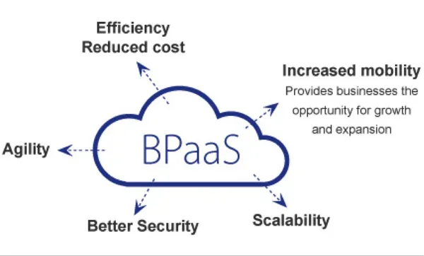 BPaaS