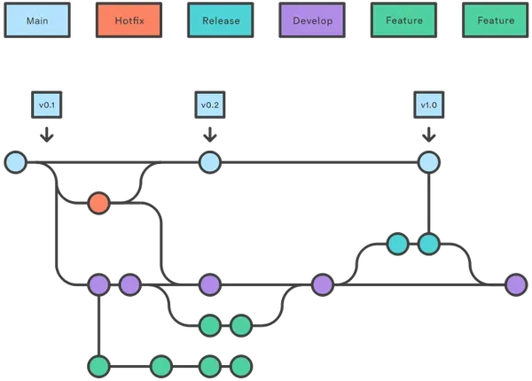 gitflow ветки типа hotfix