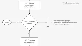 Разработка документации сервиса аренды аккумуляторов