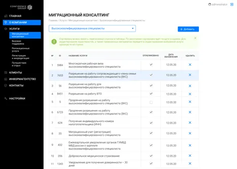 Разработка сайта консалтинговой компании Confidence