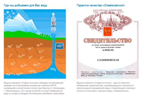 Разработка промо-сайта минеральной воды Славяновская