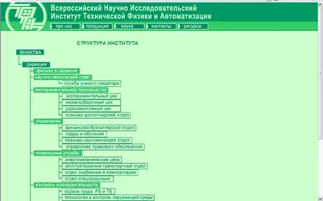 Разработка сайта Всероссийского научно-исследовательского института технической физики и автоматизации